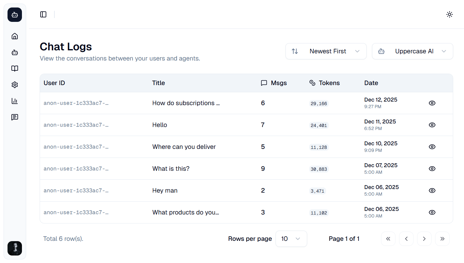 EmbedChat AI dashboard overview